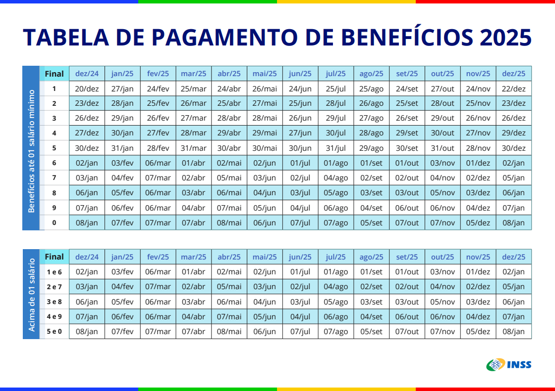 Tabela de pagamento de benefícios do INSS para 2025, detalhando datas por final de benefício e salário.