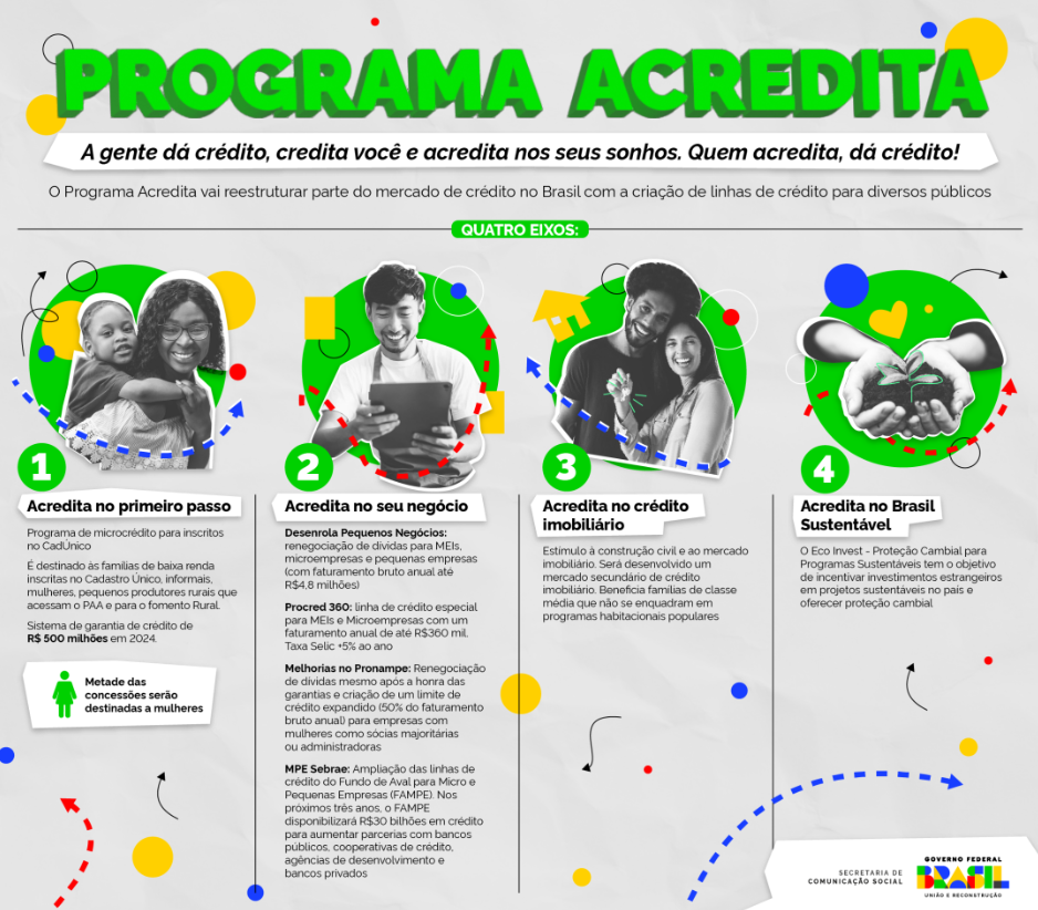 Eixos de atuação do Programa Acredita