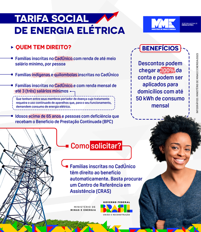 Descontos da Tarifa Social de Energia Elétrica