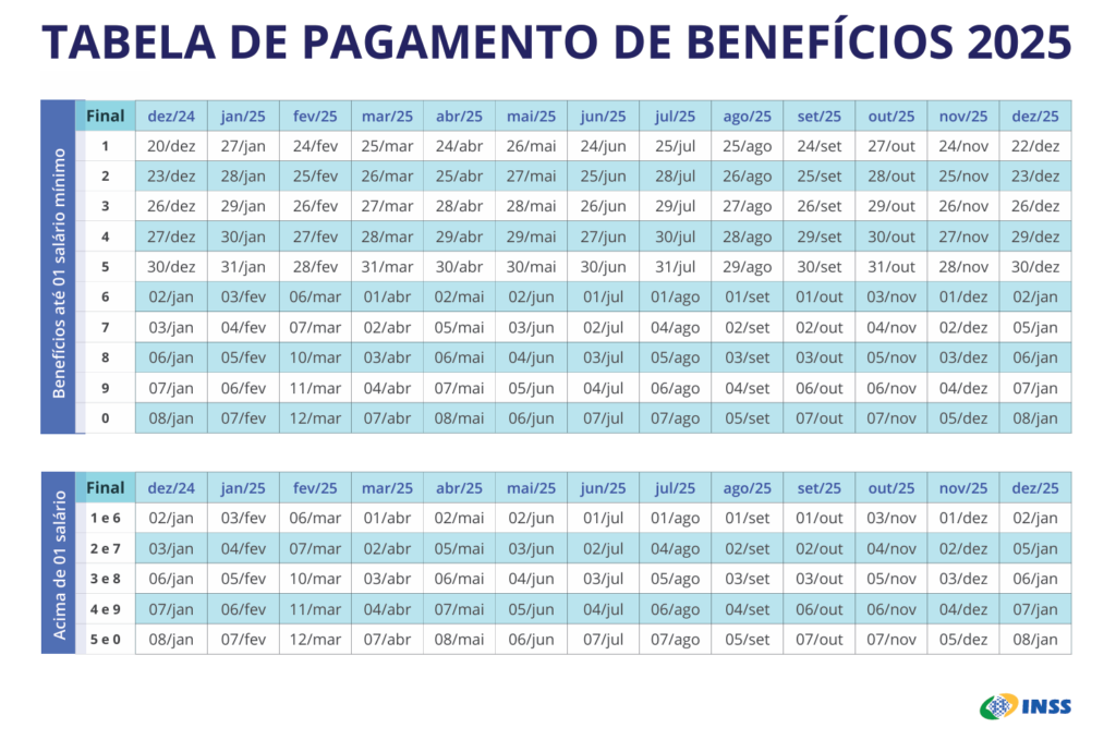 Calendário de pagamento INSS 2025. Imagem: INSS