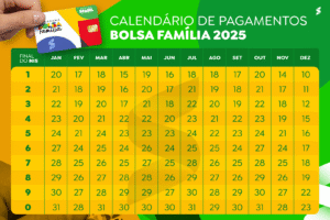 Calendário de pagamentos do Bolsa Família 2025 com destaque para os dias de saque de acordo com o final do NIS.