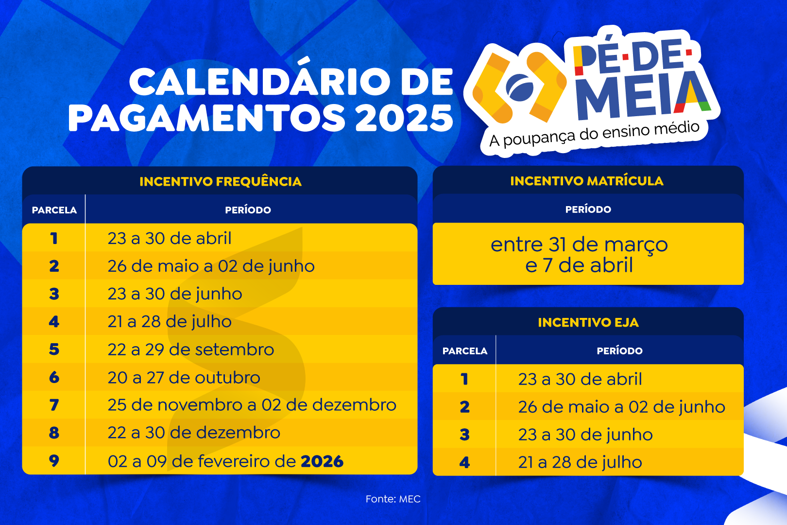 Imagem mostrando o Calendário Pé de meia com as datas de pagamentos de acordo a cada parcela, e incentivos. 
