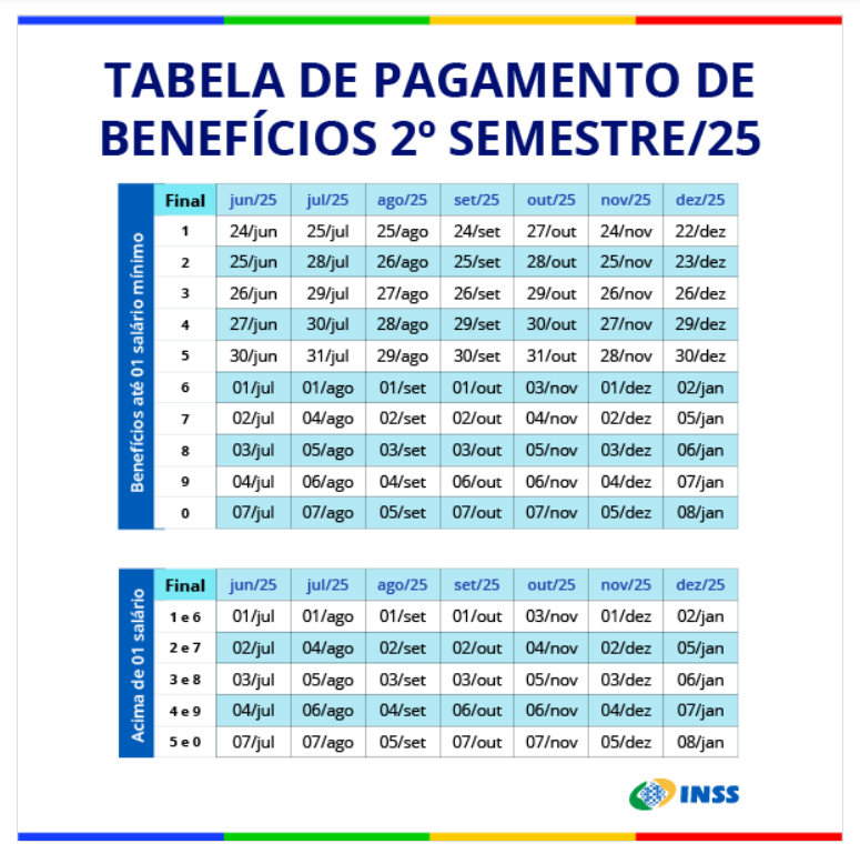 Tabela de pagamentos INSS 2º semestre 2025 com datas de pagamento de benefícios do mês de junho até dezembro.