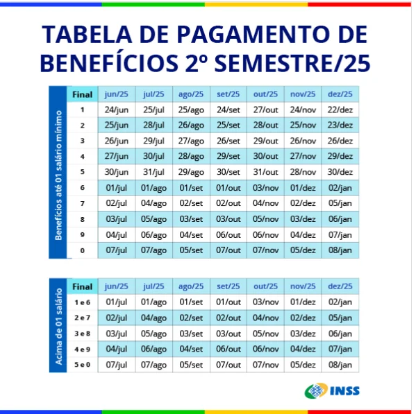 Tabela de pagamentos do INSS para o segundo semestre de 2025 com as datas de pagamento de benefícios.