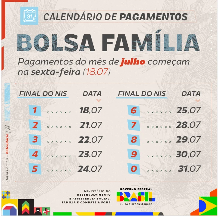 Calendário de pagamentos do Bolsa Família para julho de 2025, com datas organizadas por final do NIS.