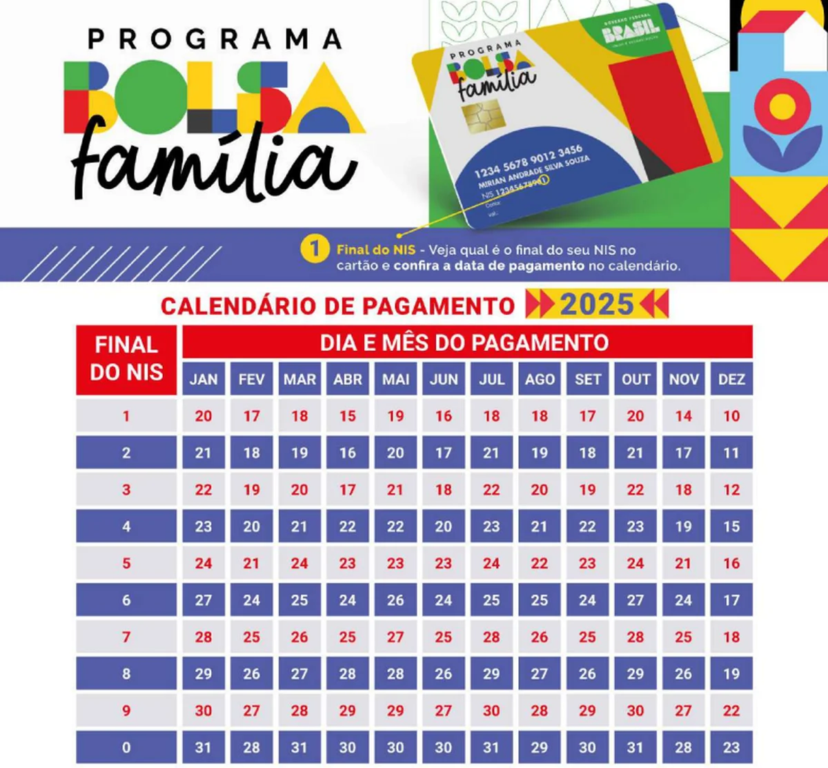 Calendário de pagamento do Bolsa Família 2025, mostrando as datas de acordo com o final do NIS.