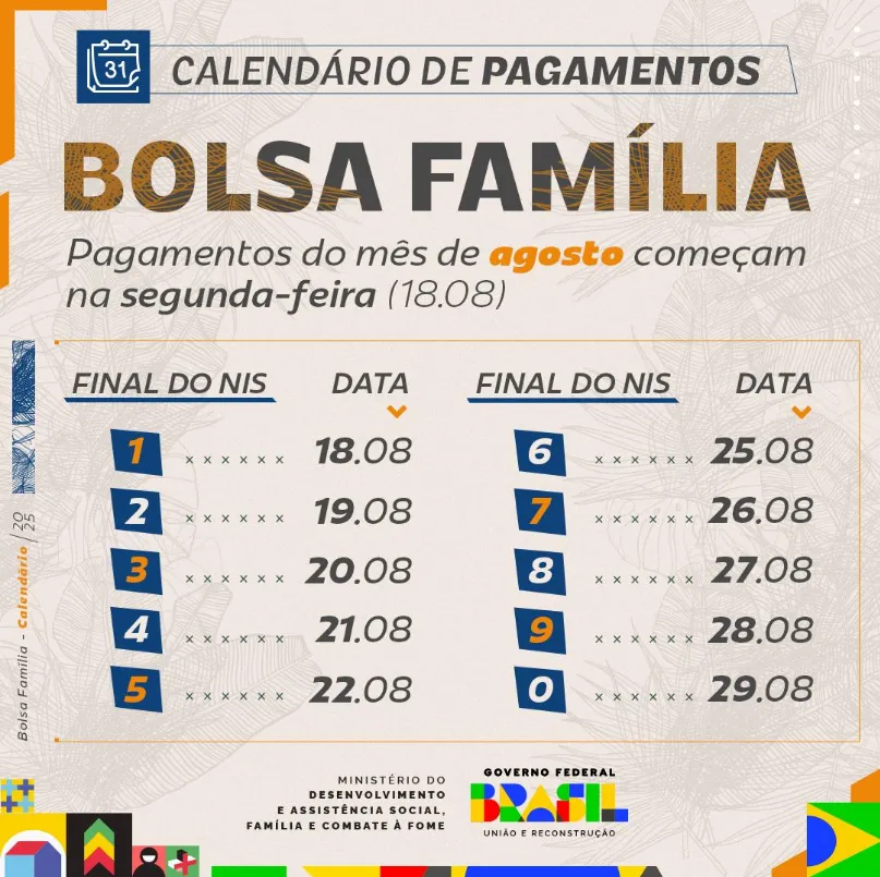 Calendário de pagamentos do Bolsa Família para agosto de 2025, com datas específicas para cada final de NIS