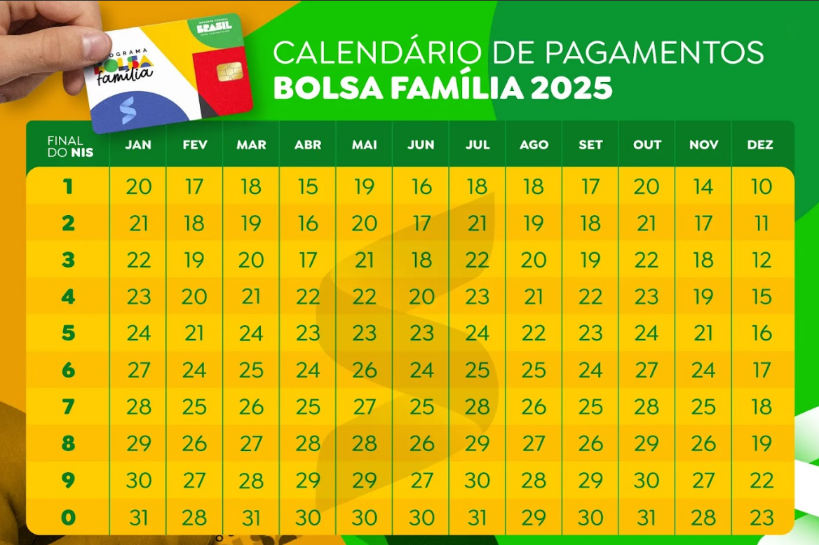 Calendário de pagamentos do Bolsa Família 2025 com datas por final do NIS.