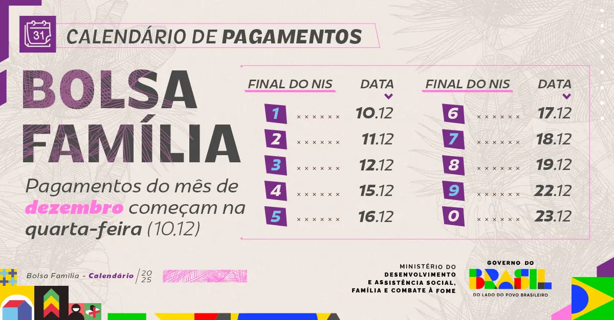 Calendário de pagamentos do Bolsa Família por NIS Calendário do Bolsa Família de dezembro com datas de pagamento por final do NIS.