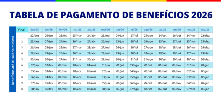calendario de pagamento do bpc Tabela detalhada com datas de pagamento dos benefícios do INSS em 2026 conforme o número final do NB.