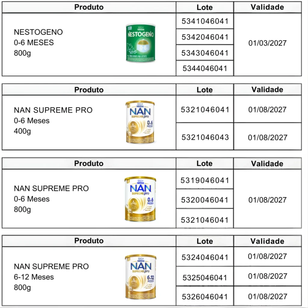 Produtos da Nestlé a serem recolhidos, incluindo Nestogeno e NAN Lista de produtos da Nestlé com data de validade e número do lote, incluindo as fórmulas infantis Nestogeno e NAN.