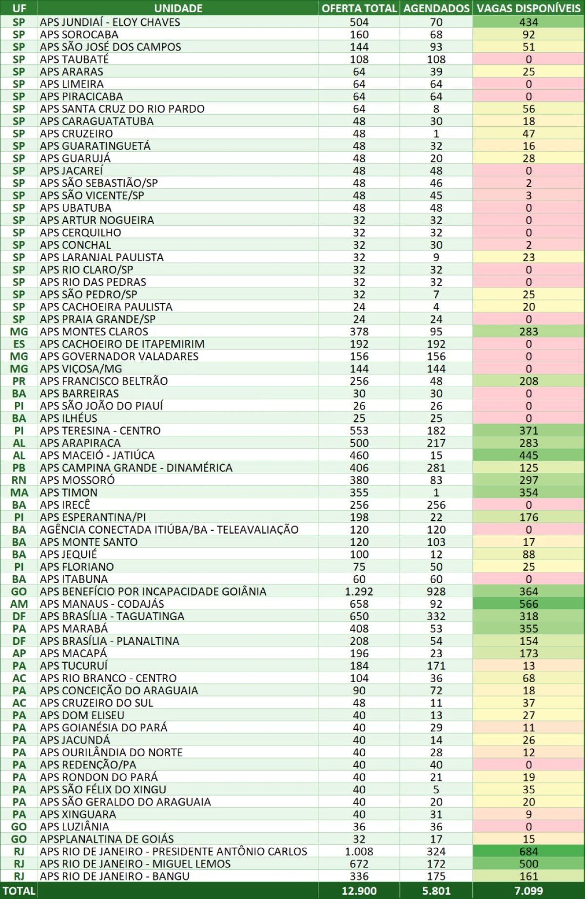 Estados que participarão do mutirão de perícia médica do INSS Tabela com estados e agências que participarão do mutirão de perícia médica do INSS.