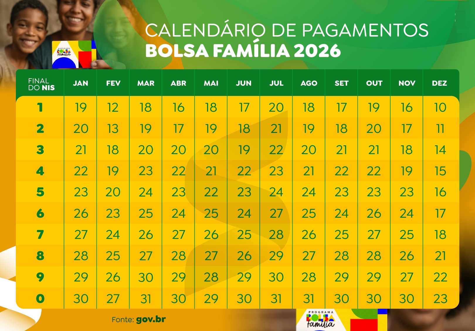 Tabela oficial do calendário Bolsa Família 2026 com datas de pagamento por final do NIS, de janeiro a dezembro