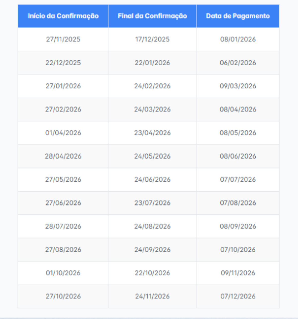 Tabela de datas com colunas de início e fim da confirmação e data de pagamento