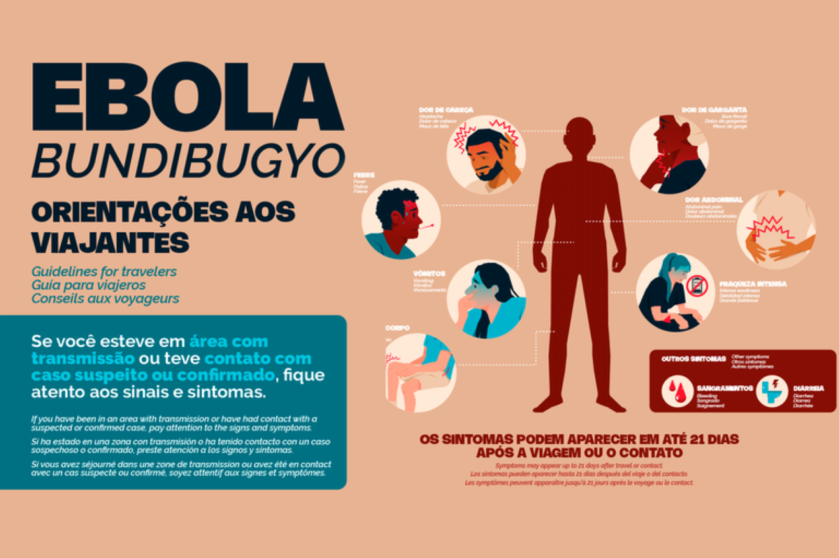 Banners informativos sobre o Ebola para viajantes