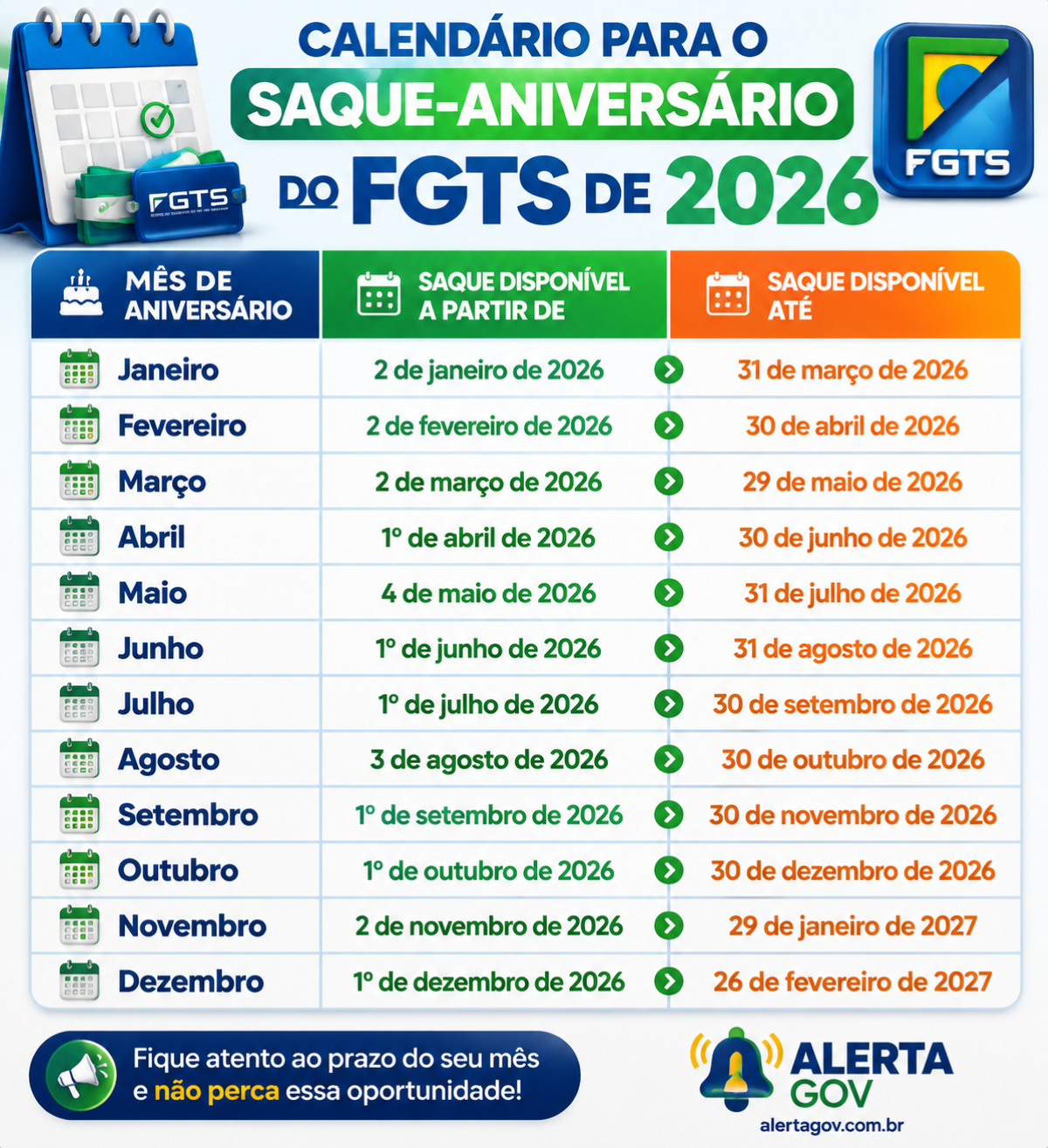 Tabela colorida mostra datas de saque do FGTS 2026 por mês de aniversário, com prazos iniciais e finais